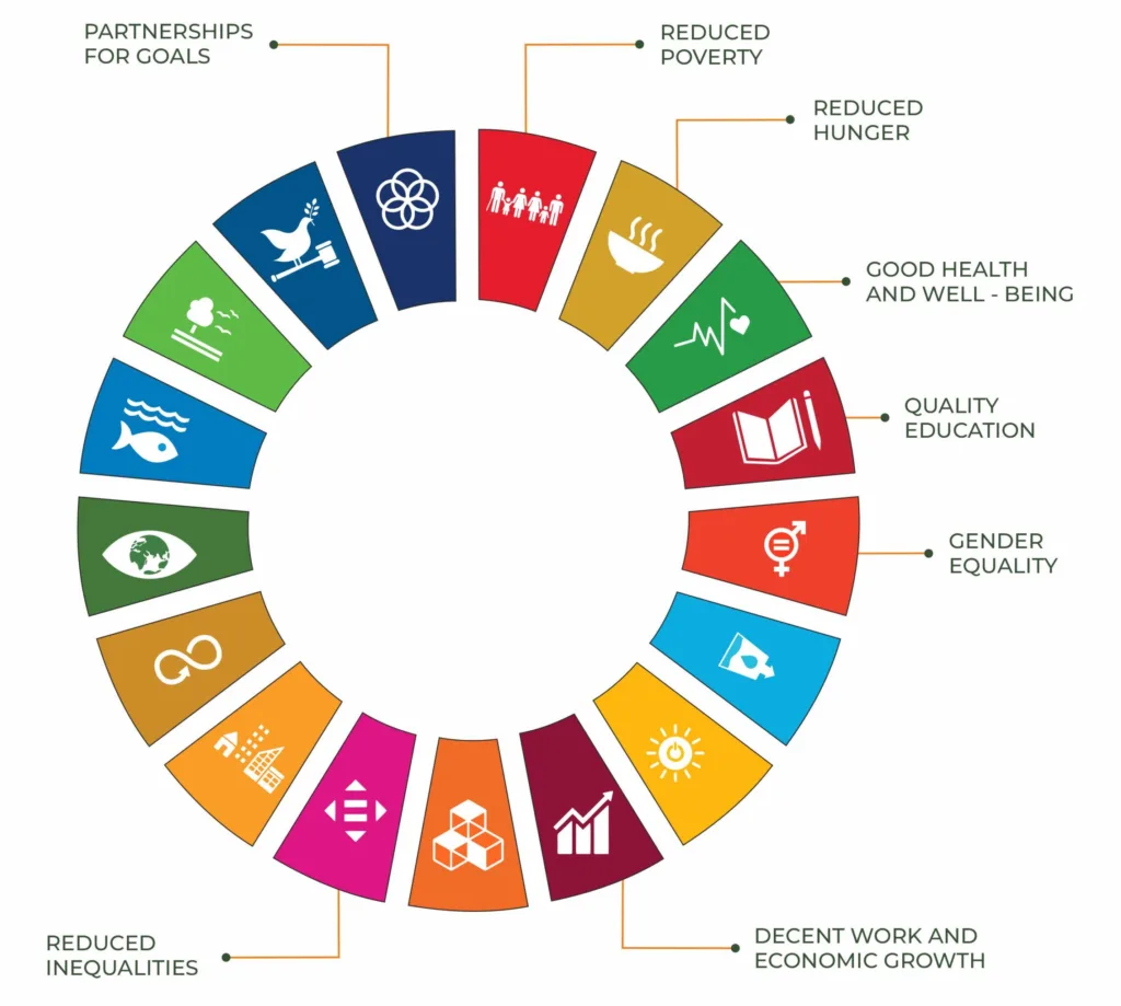 Empowering A Brighter Tomorrow: Kickstart Foundation’s Commitment To UN Sustainability Goals